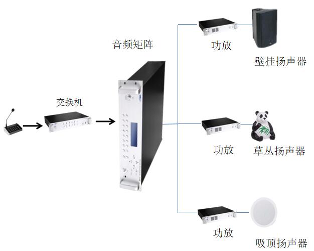 背景音樂廣播系統(tǒng)